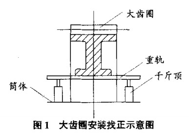 D(zhun)GXȦbʾD