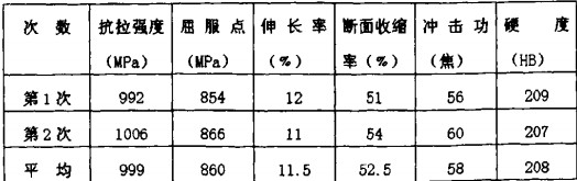 C(j),ʽC(j),NʽC(j),AFʽC(j),ĥ