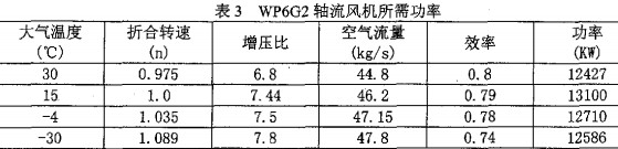 L(fng)C(j),xL(fng)C(j),SL(fng)C(j),L(fng)C(j)