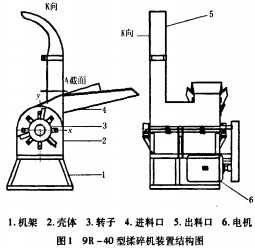 粉碎機,秸稈揉搓機,秸稈粉碎機,破碎機 粉碎機,秸稈揉搓機,秸稈粉碎機,破碎機
