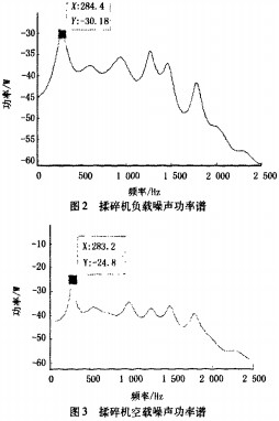 粉碎機,秸稈揉搓機,秸稈粉碎機,破碎機 粉碎機,秸稈揉搓機,秸稈粉碎機,破碎機