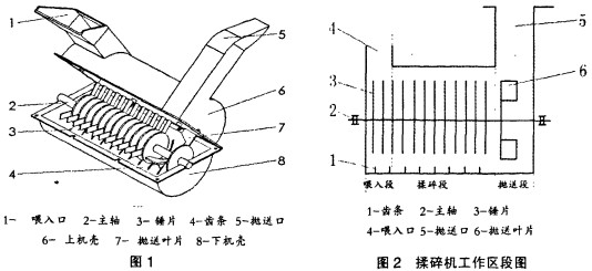 粉碎機,秸稈粉碎機,破碎機,顎式破碎機,錘式破碎機,圓錐式破碎機 粉碎機,秸稈粉碎機,破碎機,顎式破碎機,錘式破碎機,圓錐式破碎機