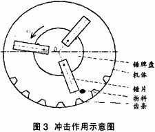 粉碎機,秸稈粉碎機,破碎機,顎式破碎機,錘式破碎機,圓錐式破碎機 粉碎機,秸稈粉碎機,破碎機,顎式破碎機,錘式破碎機,圓錐式破碎機