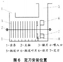 粉碎機,秸稈粉碎機,破碎機,顎式破碎機,錘式破碎機,圓錐式破碎機 粉碎機,秸稈粉碎機,破碎機,顎式破碎機,錘式破碎機,圓錐式破碎機