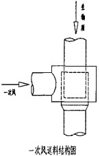 |(zh)偠t,wC(j),նKC(j)