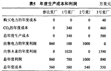 偠t,|(zh)偠t,wC,նwC,ľмwC