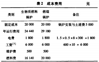 |(zh)偠t