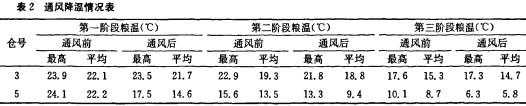 風(fēng)機(jī)顆粒機(jī) 風(fēng)機(jī)顆粒機(jī)