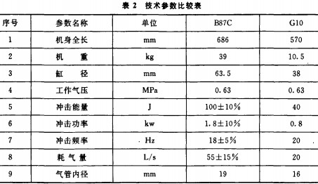 CʽC