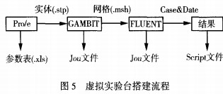 L(fng)C(j)