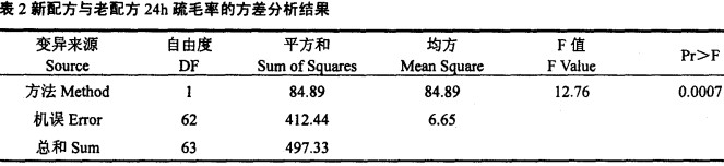 wC(j)䷽